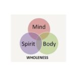 Whole Person in Healthcare Whole Person in Healthcare