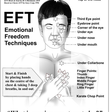 Protected: Emotional Freedom Technique (EFT) (May 2014) Protected: Emotional Freedom Technique (EFT) (May 2014)