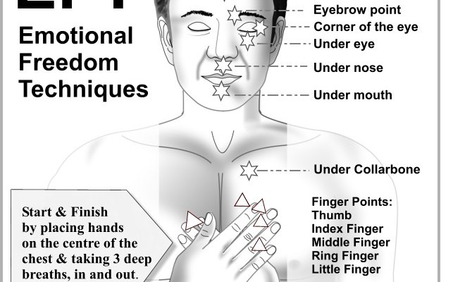 Protected: Emotional Freedom Technique (EFT) (May 2014)