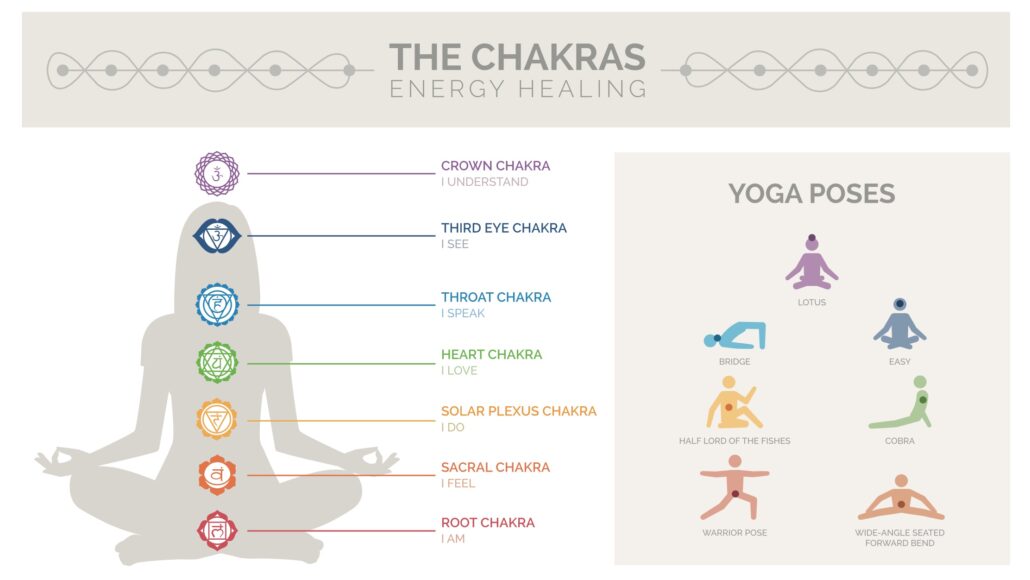 Chakras and Health | Holistic Occupational Therapy Community