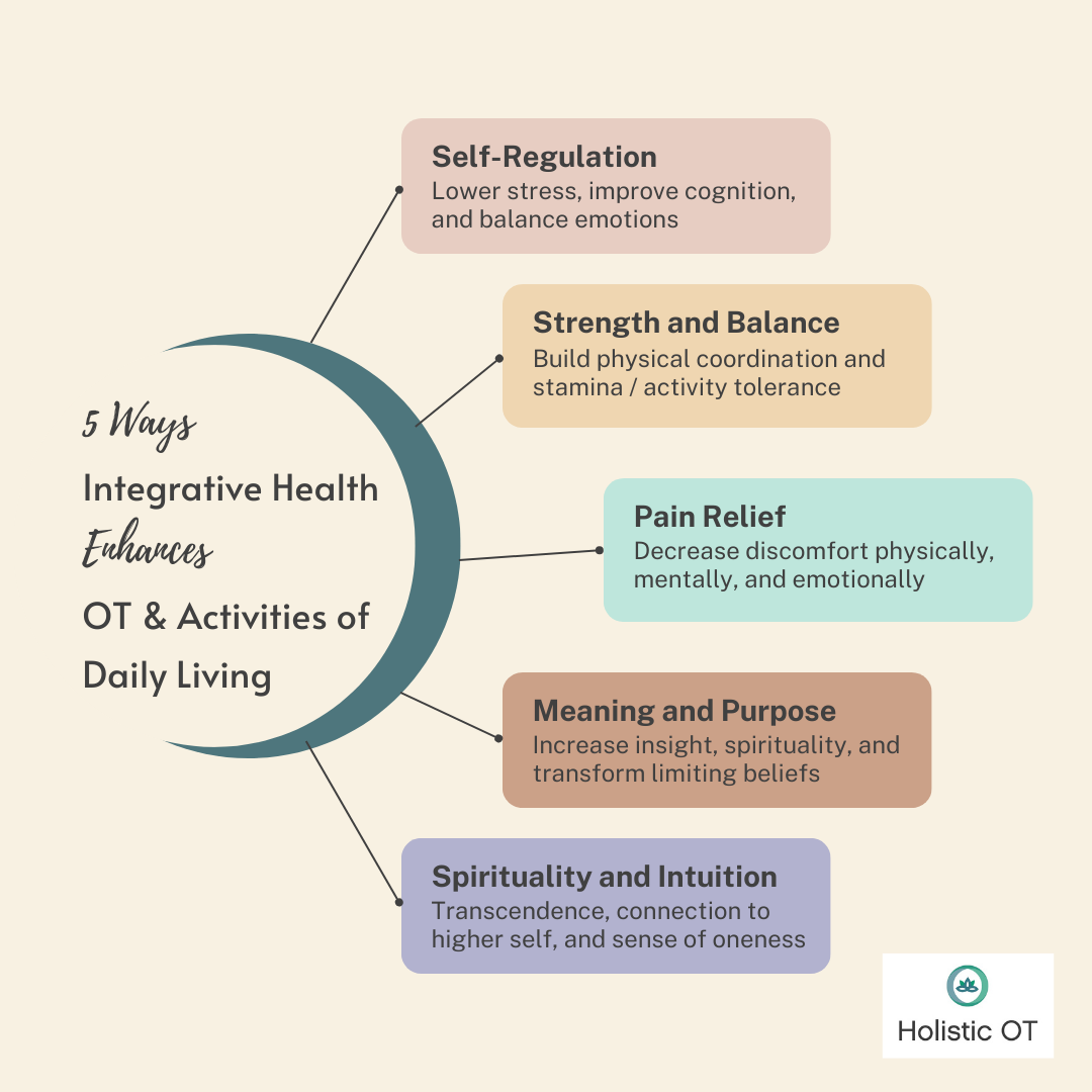 Five Ways Integrative Health Enhances OT and Activities of Daily Living ...