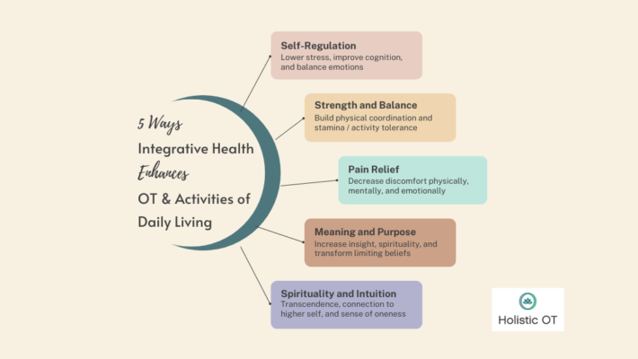 Five Ways Integrative Health Enhances OT and Activities of Daily Living